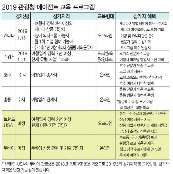에디터 사진